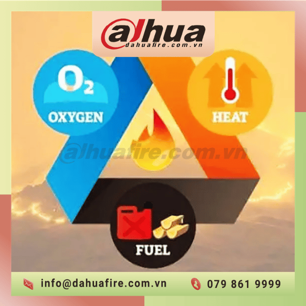 tam-giac-lua-nguyen-ly-giai-phap-chua-chay-hieu-qua