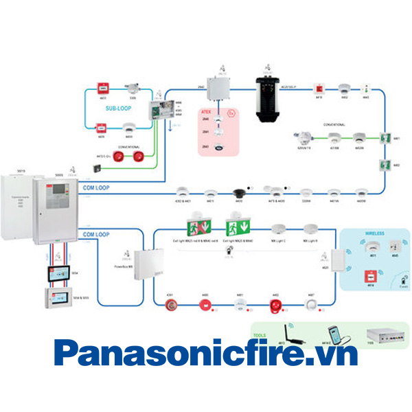 5068 Khung lắp &acirc;m tường cho tủ trung t&acirc;m b&aacute;o ch&aacute;y EBL512 G3, Hệ thống b&aacute;o ch&aacute;y địa chỉ