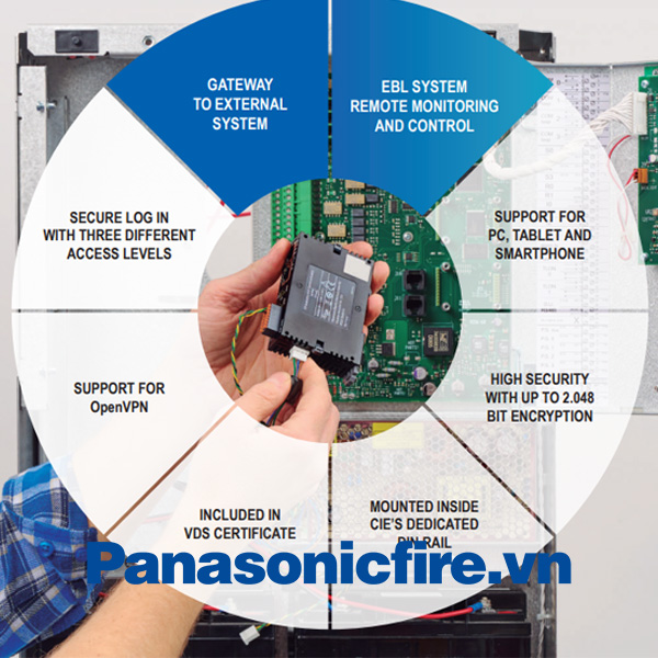 5088 Bộ giao tiếp đa phương tiện cho hệ thống b&aacute;o ch&aacute;y cung cấp giao thức kết nối dễ d&agrave;ng với hệ thống b&aacute;o ch&aacute;y EBL