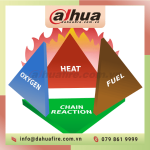 Tam Giác Lửa: Nguyên Lý & Giải Pháp Chữa Cháy Hiệu Quả