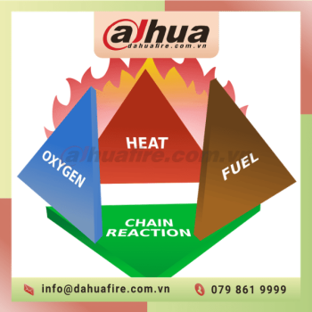 Tam Giác Lửa: Nguyên Lý & Giải Pháp Chữa Cháy Hiệu Quả